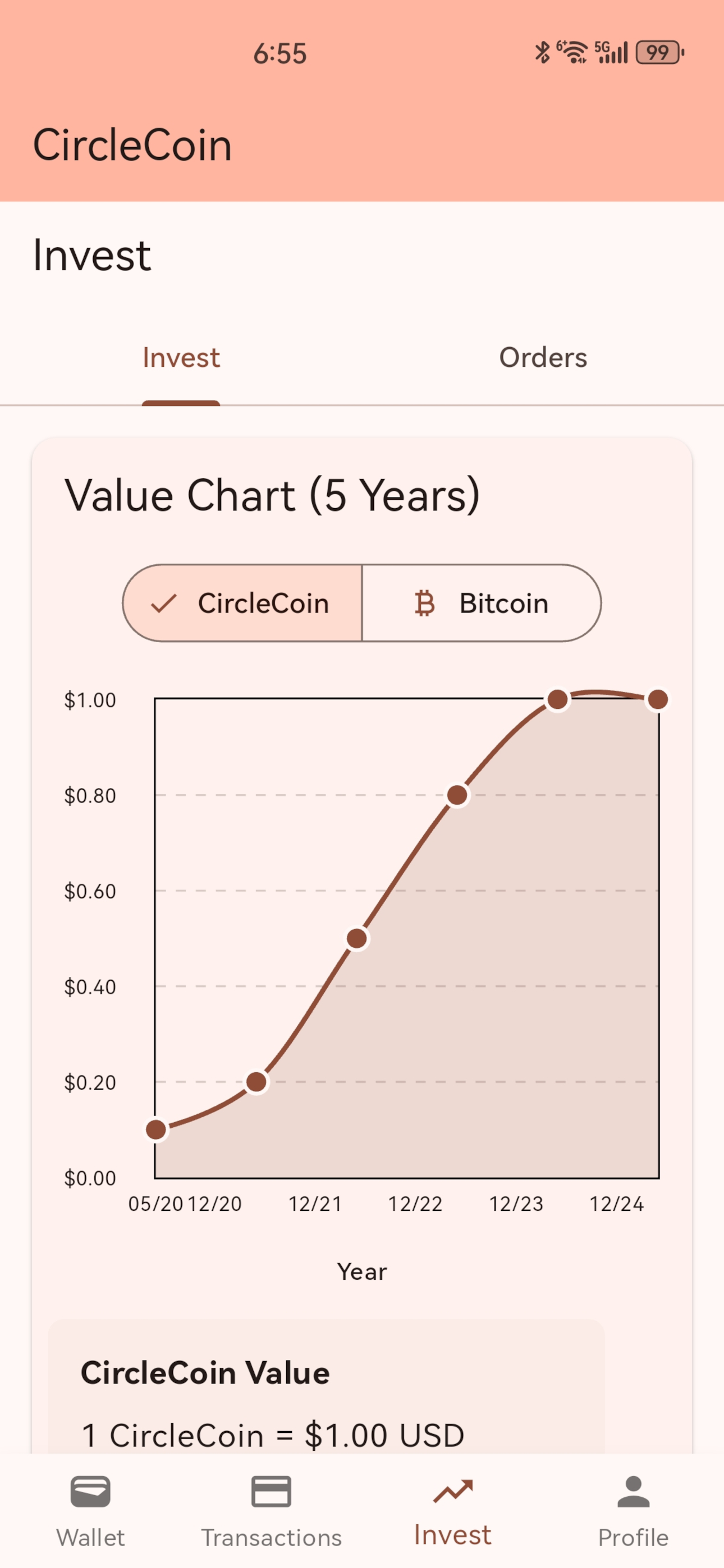 Invest in CircleCoin